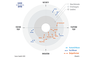 gigaom-featured