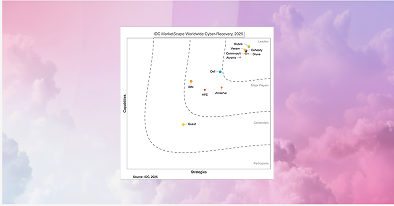 IDC Marketscape – Oct 2025